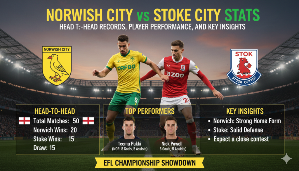Norwich City vs Stoke City